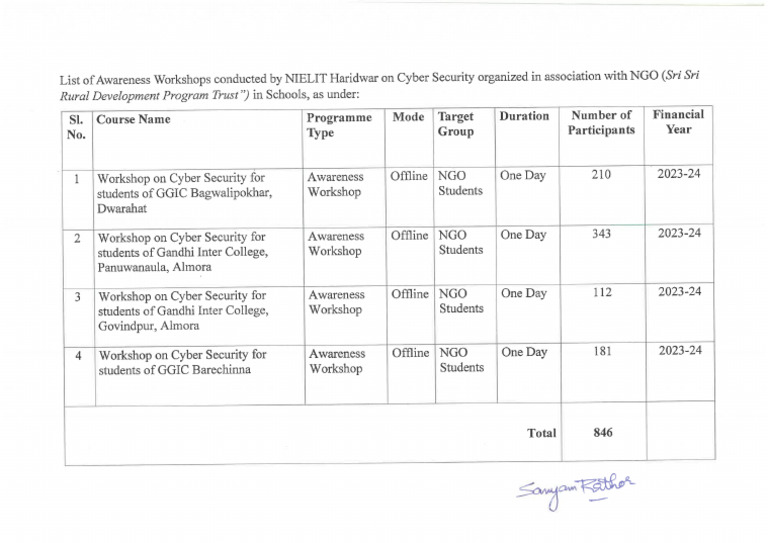 2023 24 Awareness Workshops NGO | PDF