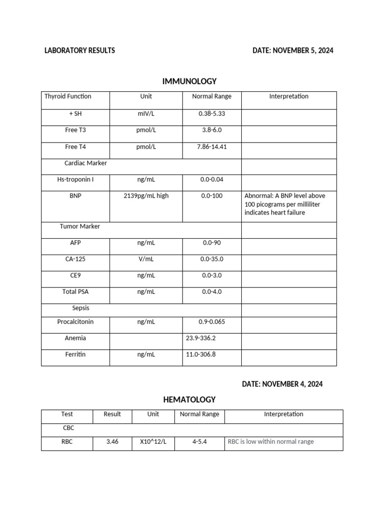 Overview and Interpretation | PDF | Body Fluids | Clinical Pathology