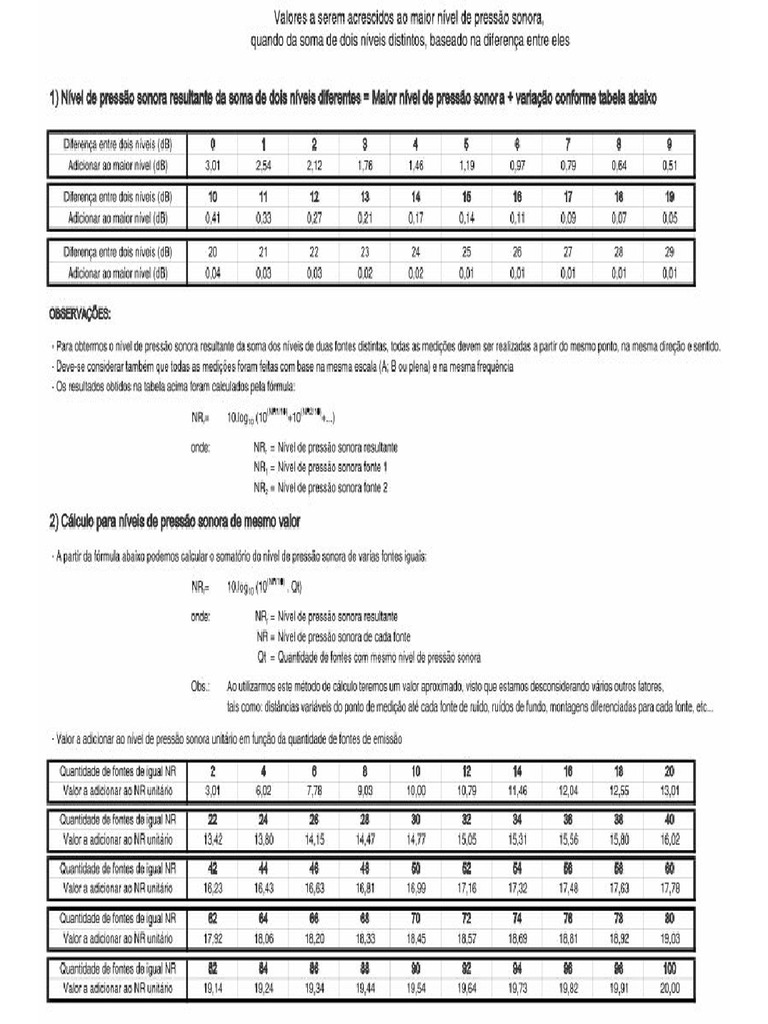 somas-dos-niveis-de-pressao-sonora-pdf