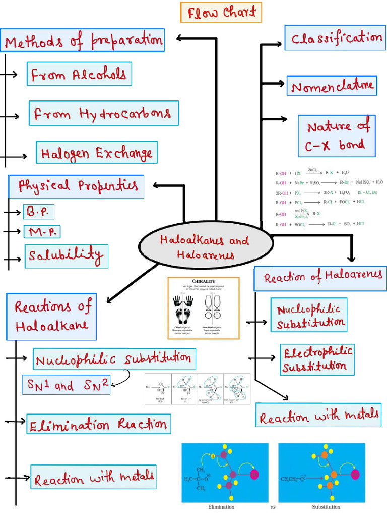 10 Haloalkane & Haloarene Notes | PDF