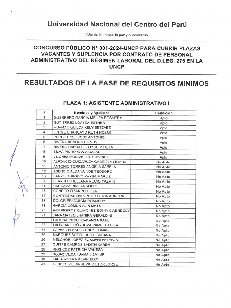 Fase de Requisitos Minimos | PDF