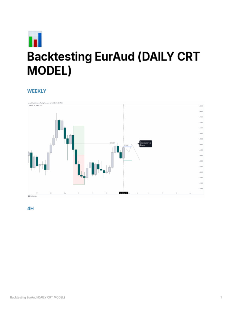 Daily CRT Model Backtesting Results | PDF | Conceptual Model ...