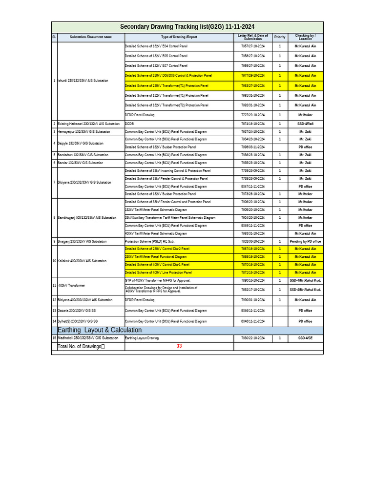 Substation Drawing Tracking List | PDF | Electrical Substation | Power ...