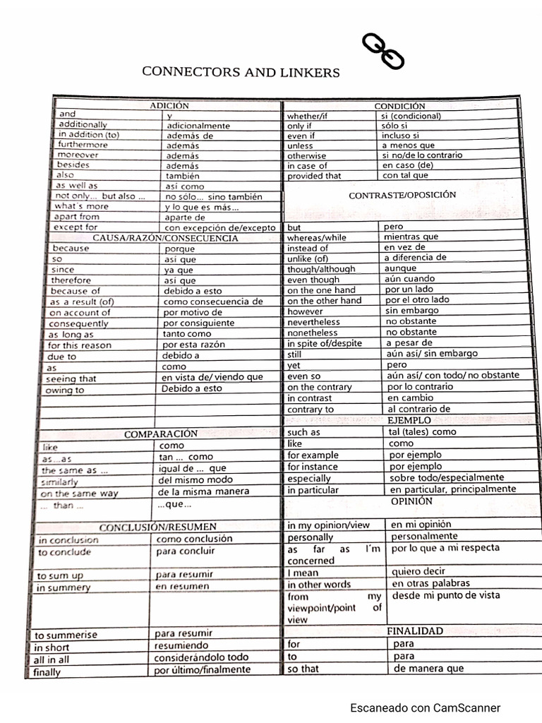 Connectors and Linkers | PDF