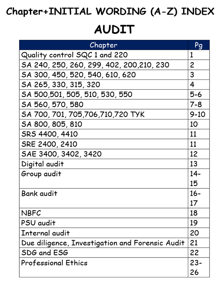 Ch+Initial Wording Index Audit-Final | PDF | Auditor's Report | Going ...