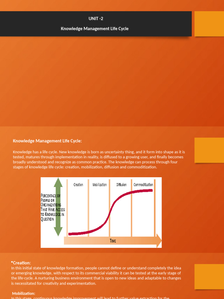 KM PPT U-2 | PDF | Software Testing | Knowledge