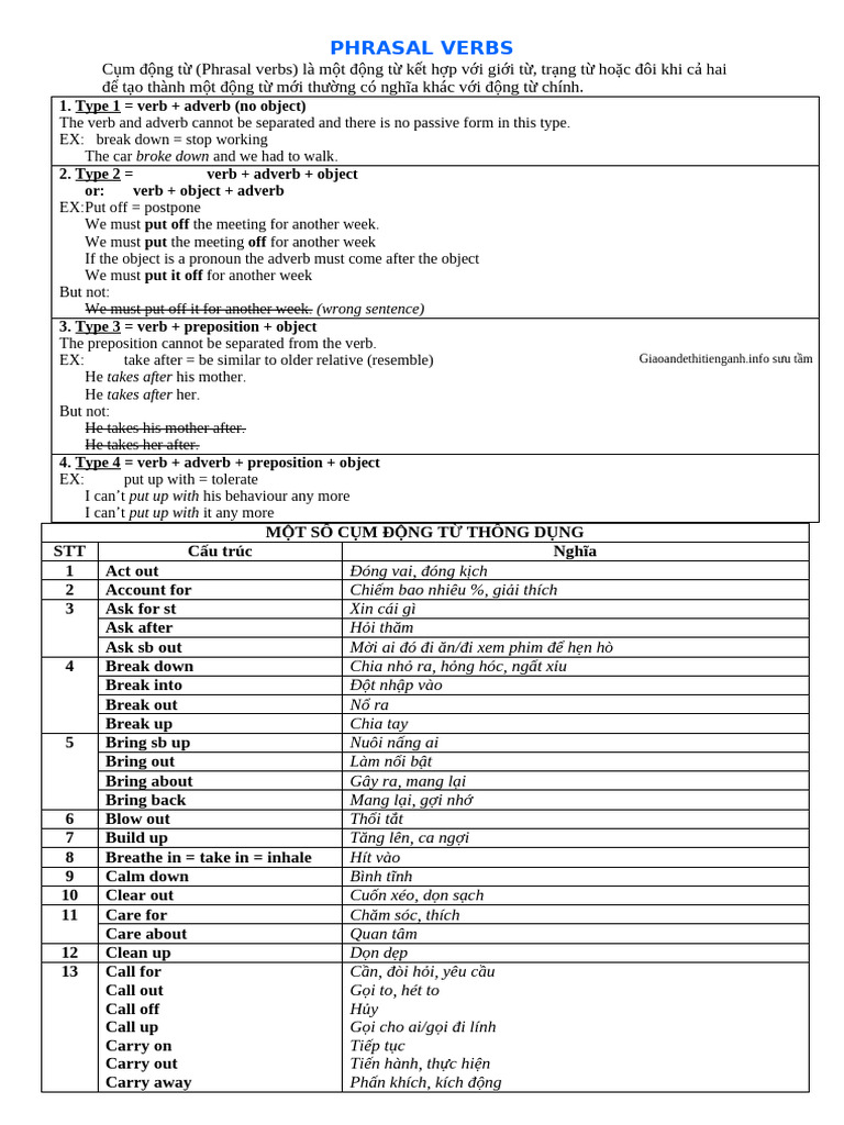 Phrasal Verbs List | PDF