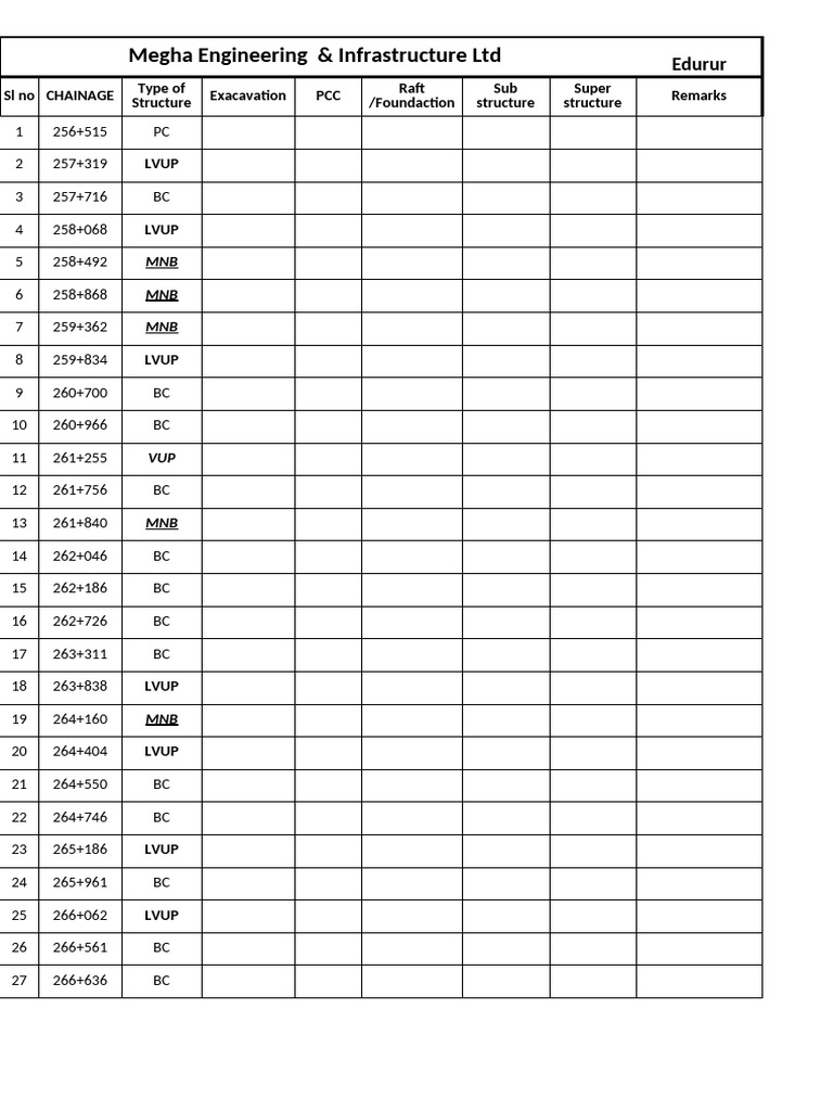 Structure List for Megha Engineering | PDF