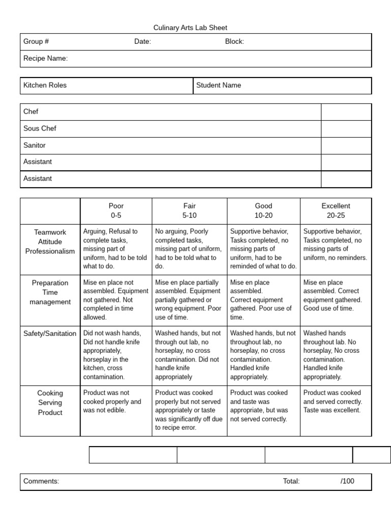 CulinaryArtsLabSheet-1 | PDF | Chef | Cooking