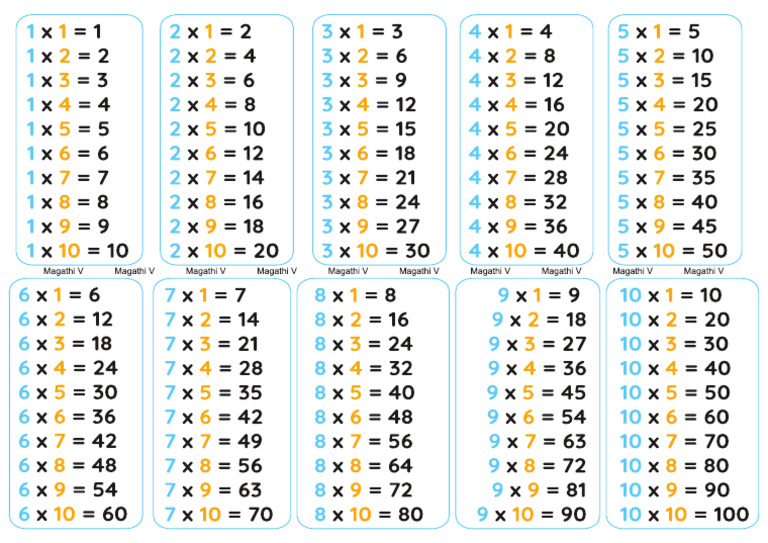Tables 1 | PDF
