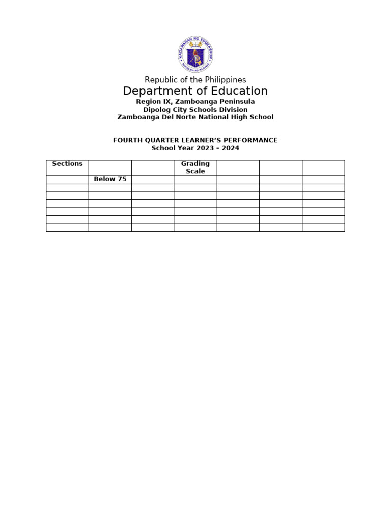 Performance of Learners Template | PDF