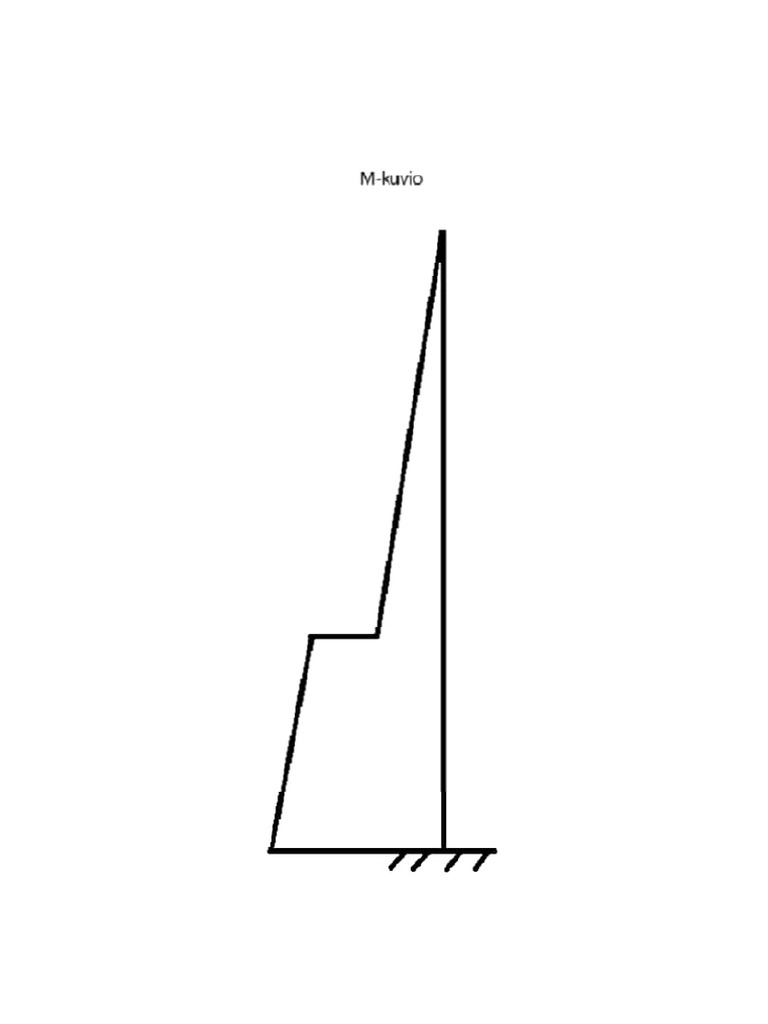 M Chart | PDF