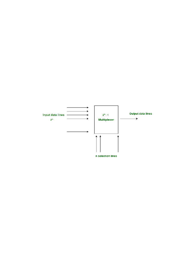 Verilog Mux/Demux Implementation Guide | PDF | Computer Science ...