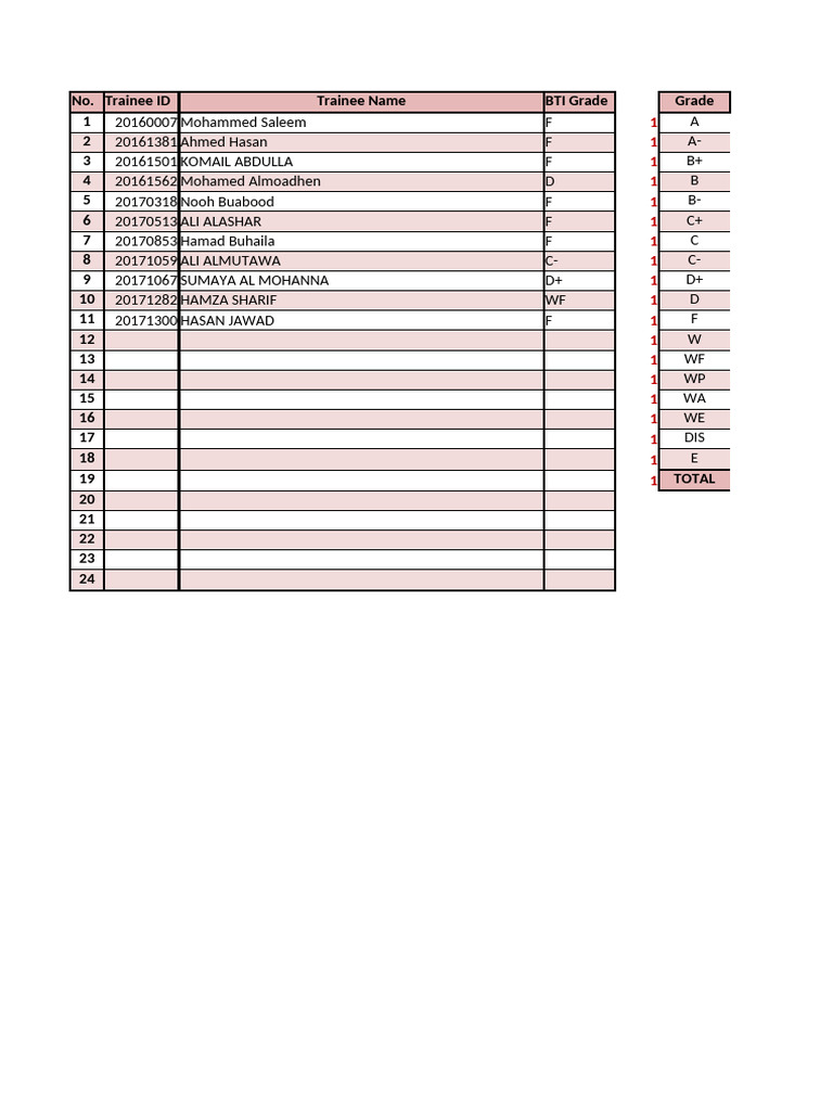 Grades | PDF