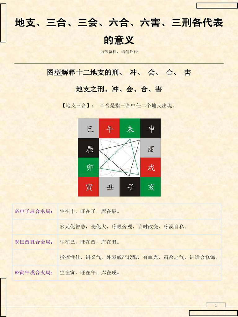 地支、三合、三会、六合、六害、三刑各代表的意义 | PDF
