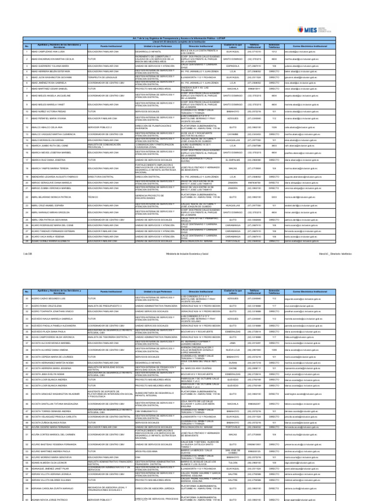 Directorio Institucional LOTAIP | PDF | Ecuador