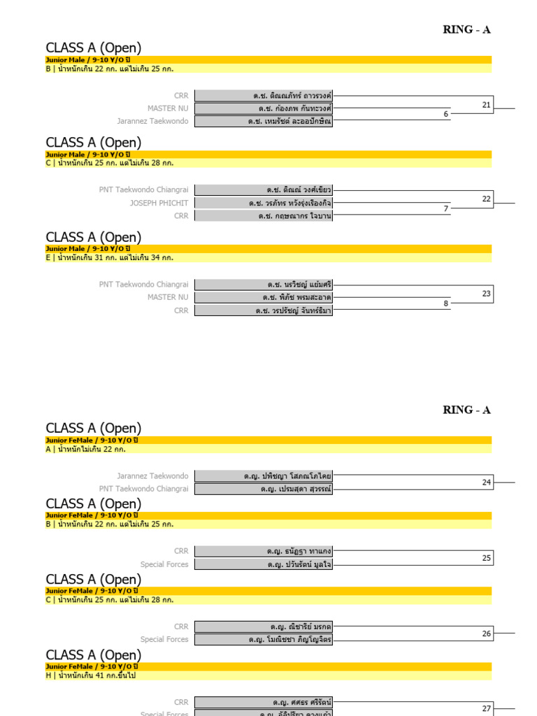 CLASS A (Open) | PDF
