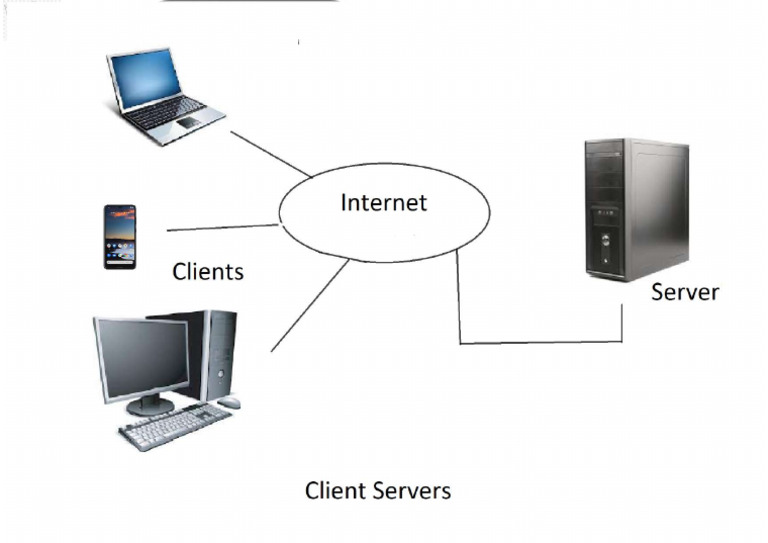 Client Server Pdf
