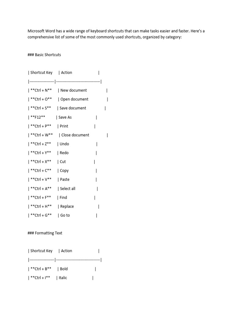 MS Word Keyboard Shortcuts Guide | PDF | Keyboard Shortcut | Control Key