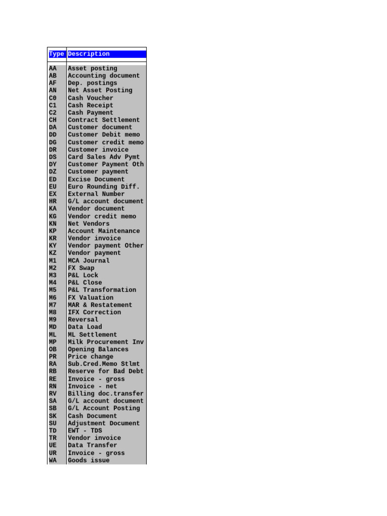 List of Document Types and Codes | PDF | Finance & Money Management