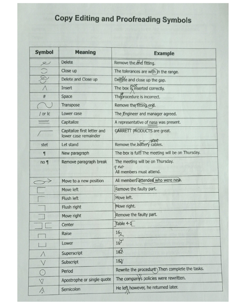 CRHW Symbols | PDF