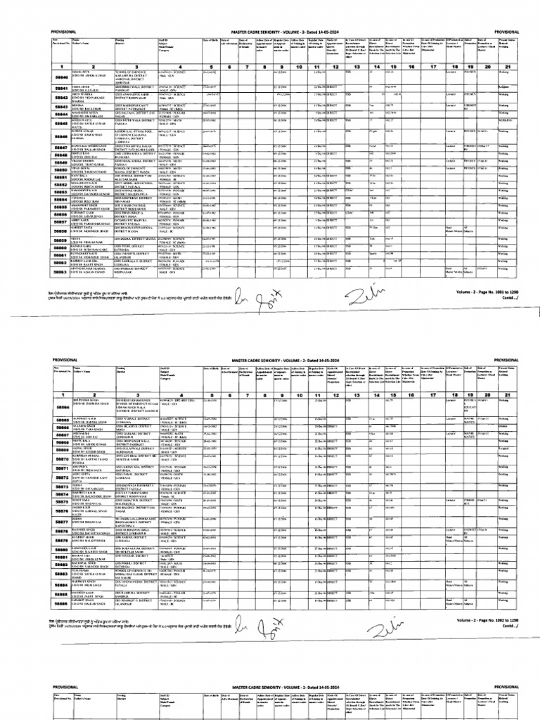 Master Cadre Seniority List 2024 Vol 2 | PDF