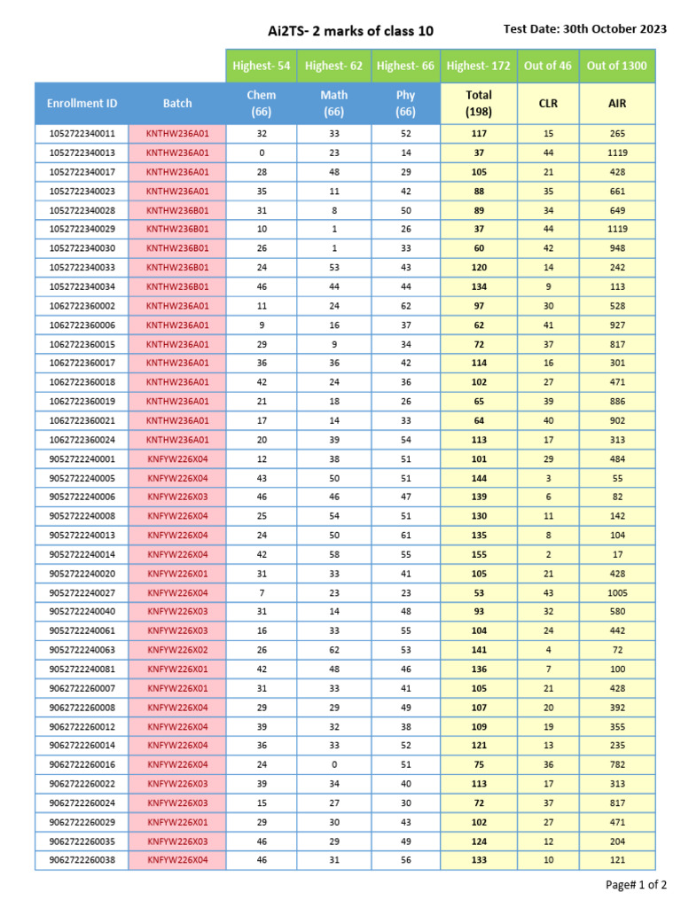 589ai2ts - 2 Marks of Class 10 | PDF