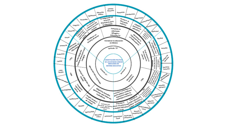 Mandala | PDF