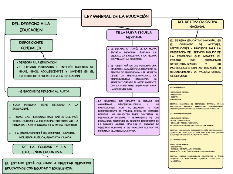 Ley General de La Educacion | PDF | Educación de la primera infancia ...