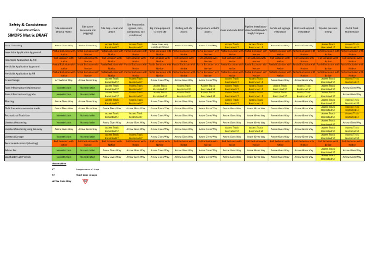 Arrow Energy Draft Construction Coexistence SIMOPS Matrix | PDF ...