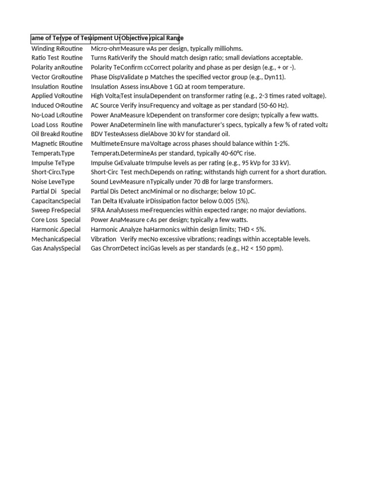 Transformer Testing Procedures | PDF