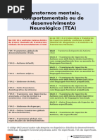 CID-11: Diagnóstico Unificado do TEA | PDF | Espectro do autismo ...