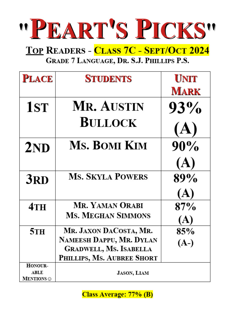 Pearts Picks 7C ReadingComprehension Sept Oct 2024 | PDF