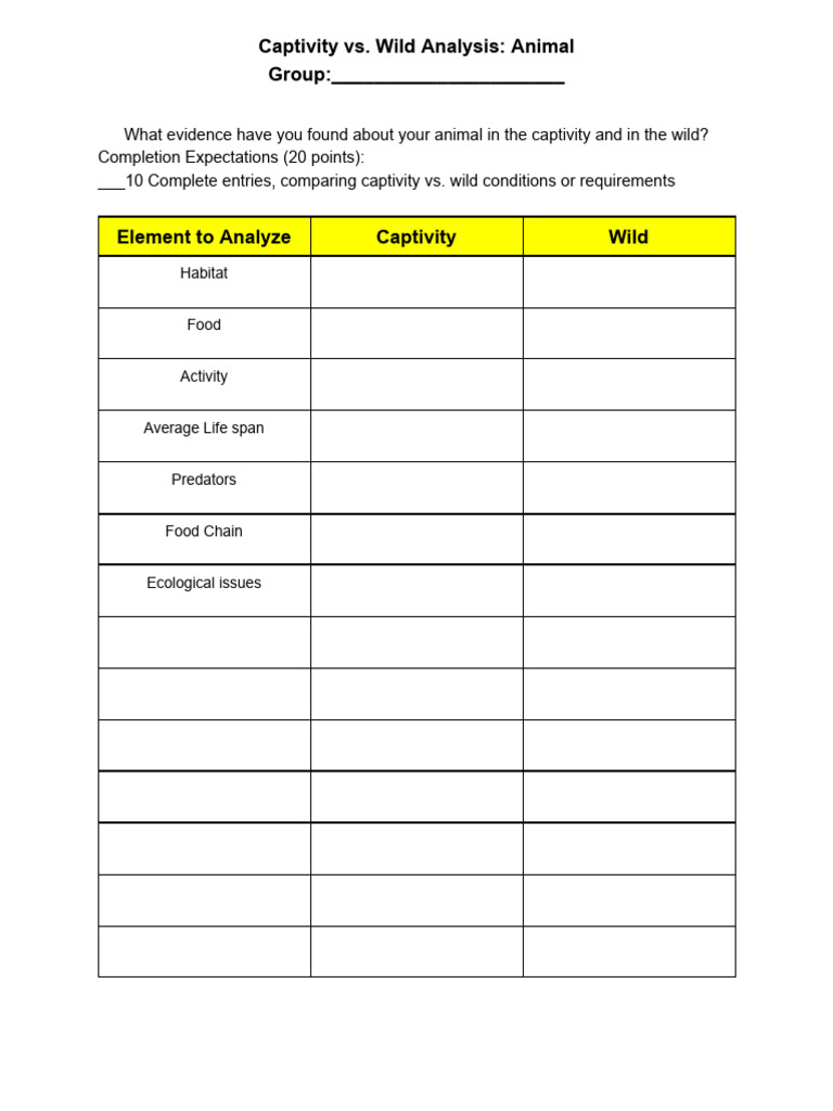 Captivity vs. Wild Animal Analysis | PDF