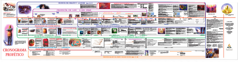 Mapa Profetico | PDF