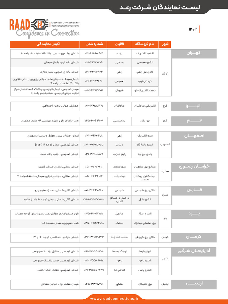 Raad Agent Network | PDF