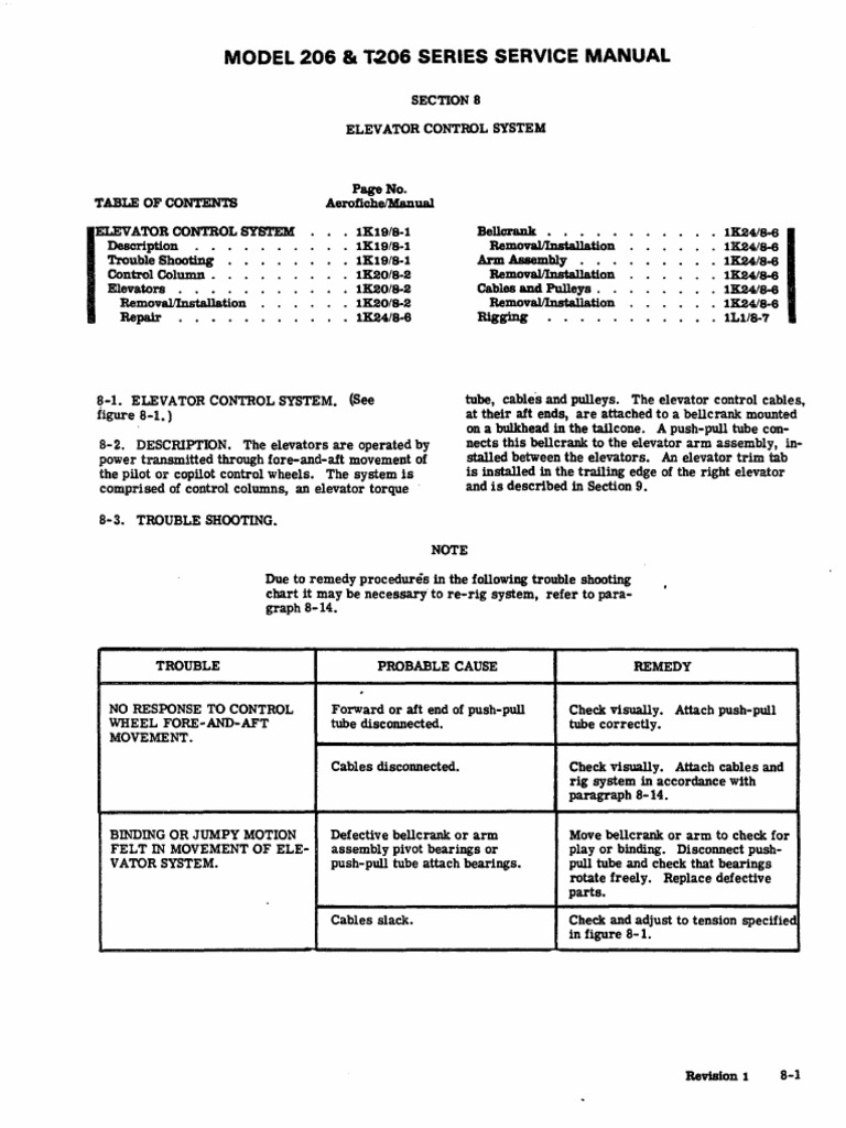 Elevator | PDF