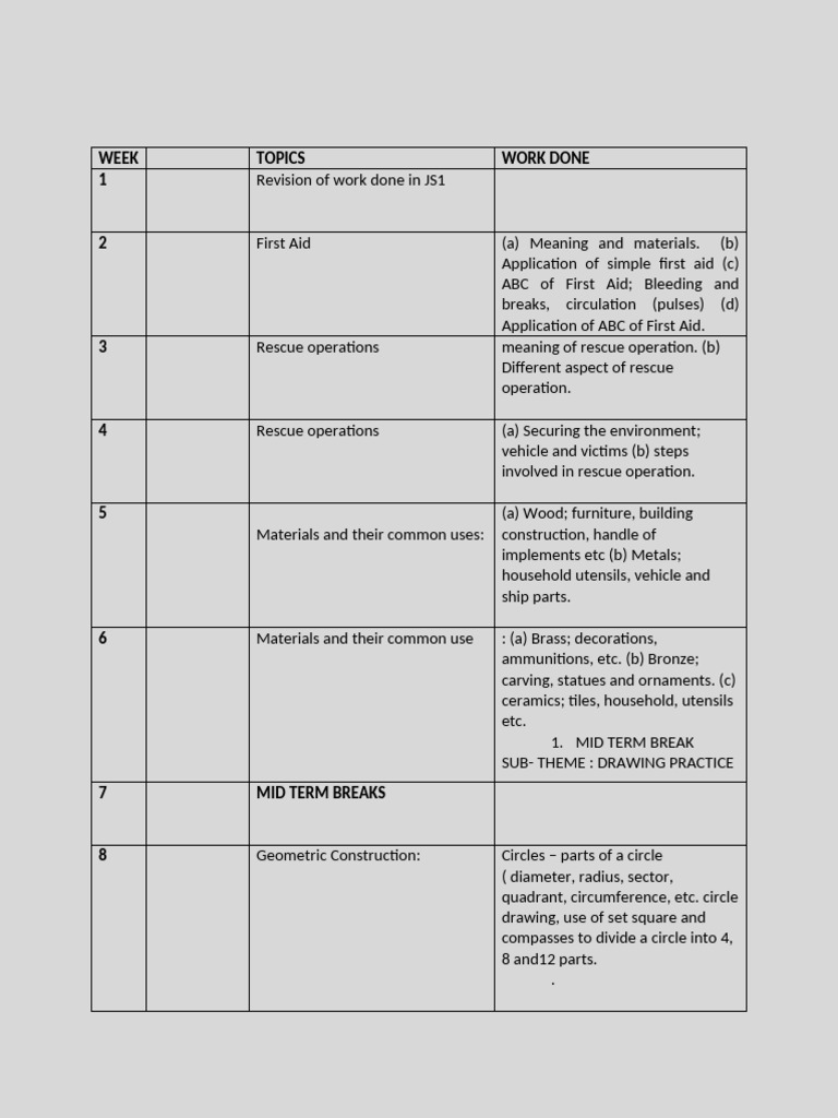 Basic 8 Basic Tech 1ST Term Impact | PDF | Circle | First Aid