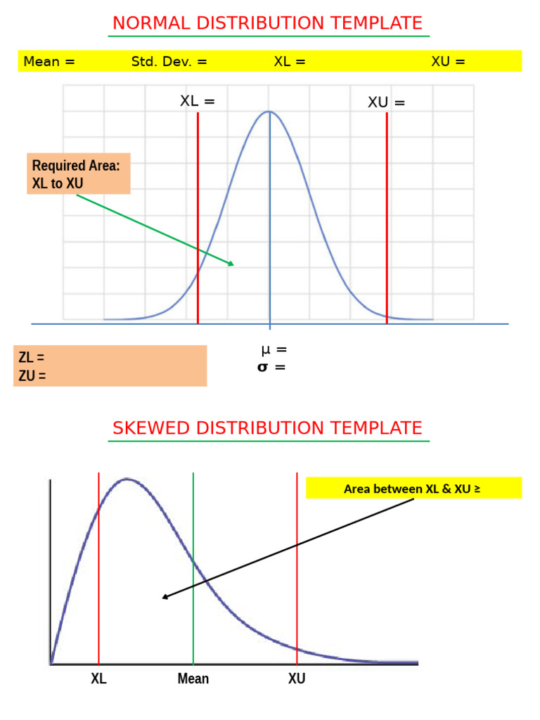 10 - Templates For Normal & Skewed Distributions | PDF