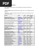 Download Journal Impact Factors by halalness SN79439768 doc pdf