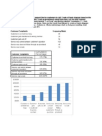 Pareto Diagram