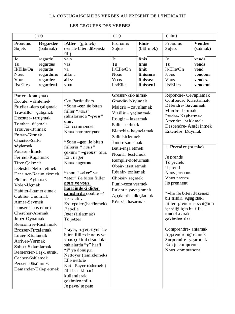 Conjugaison des verbes au présent | PDF | Linguistique | Typologie ...