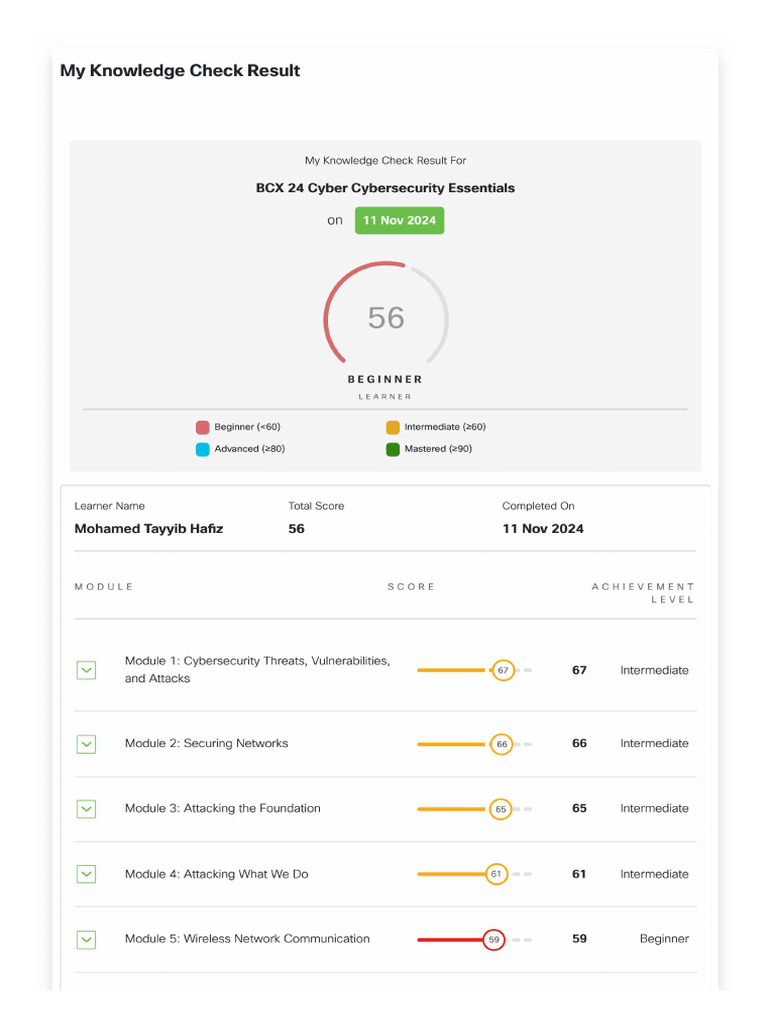 Cybersecurity Essentials Initial Knowledge Base Test | PDF