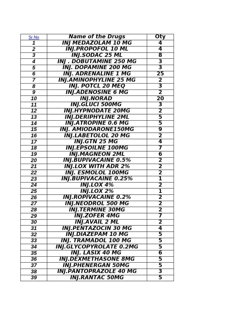 Emergency Items | PDF | Drugs Acting On The Nervous System | Drugs