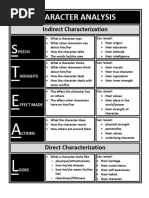Characterization STEAL Chart | PDF