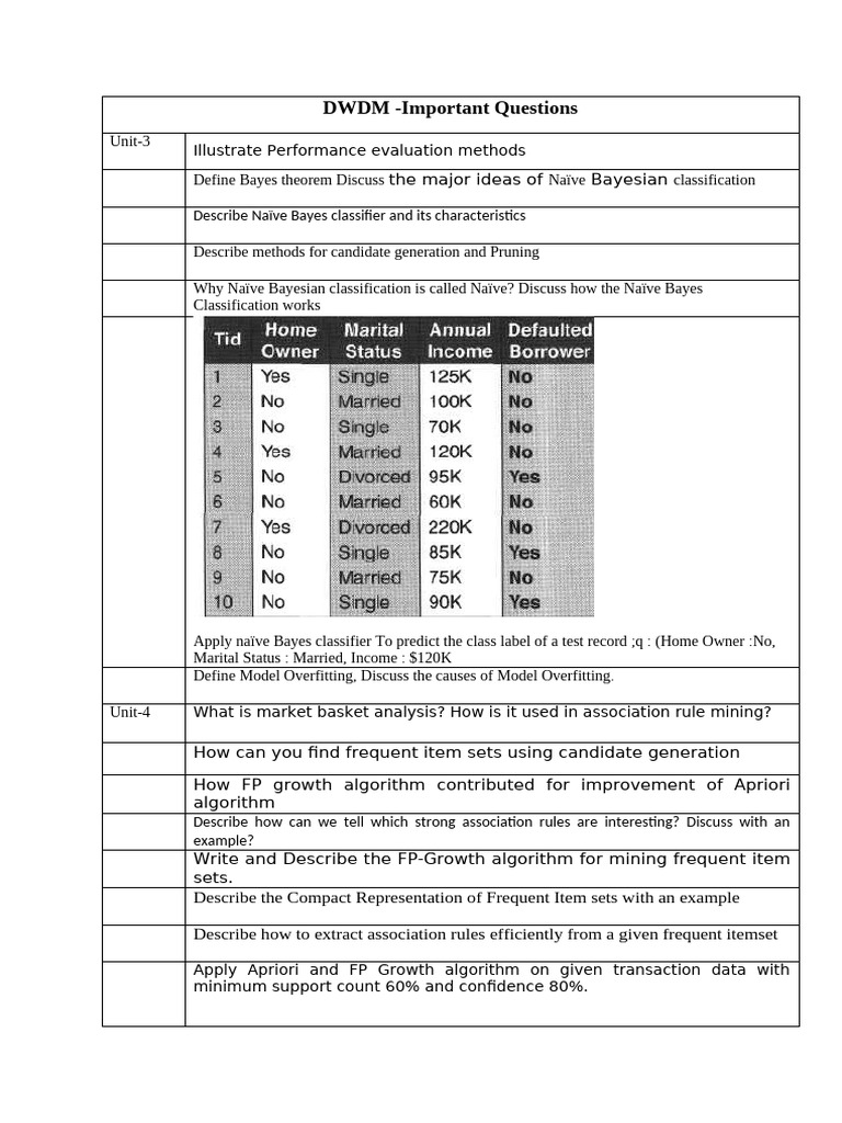 Rule Based Classification In Dwdm