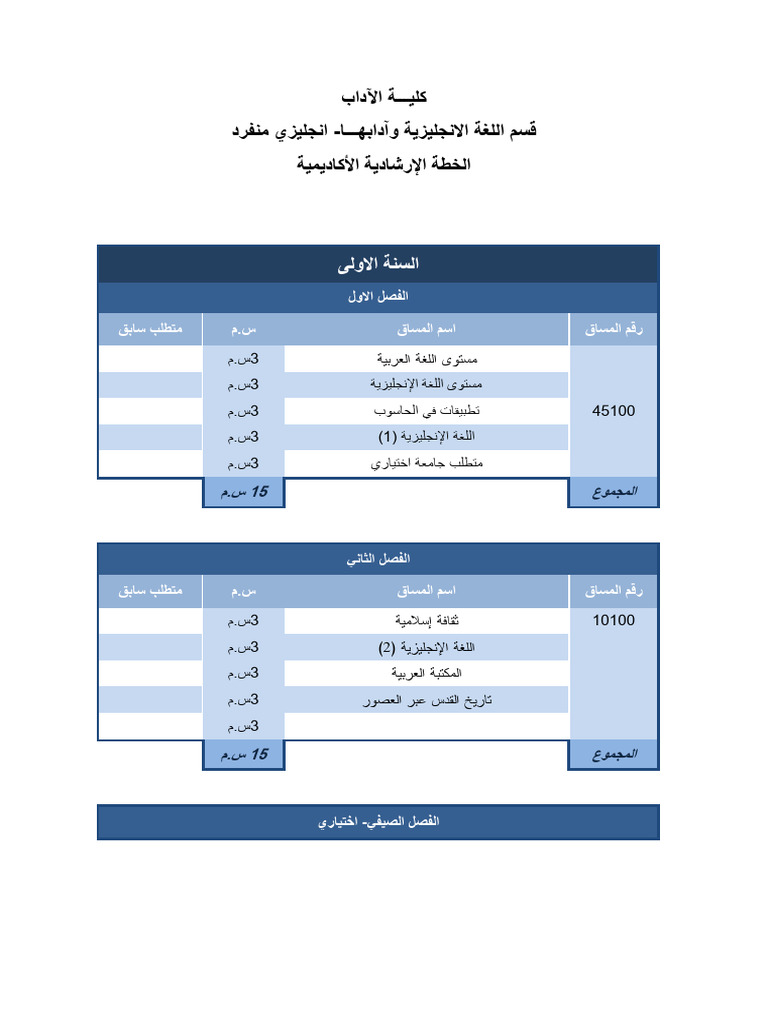 Academic Advisory Plan Arabic-English Language and Literature | PDF