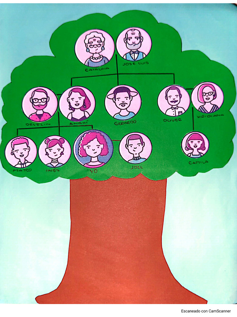 Mi Árbol Genealógico | PDF