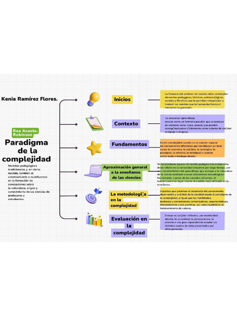 Paradigma de La Complejidad Keniarf | PDF