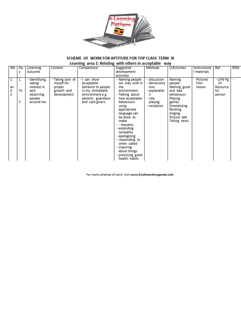 Pre Aptitude Scheme Top Class Term III Scheme of Work | PDF